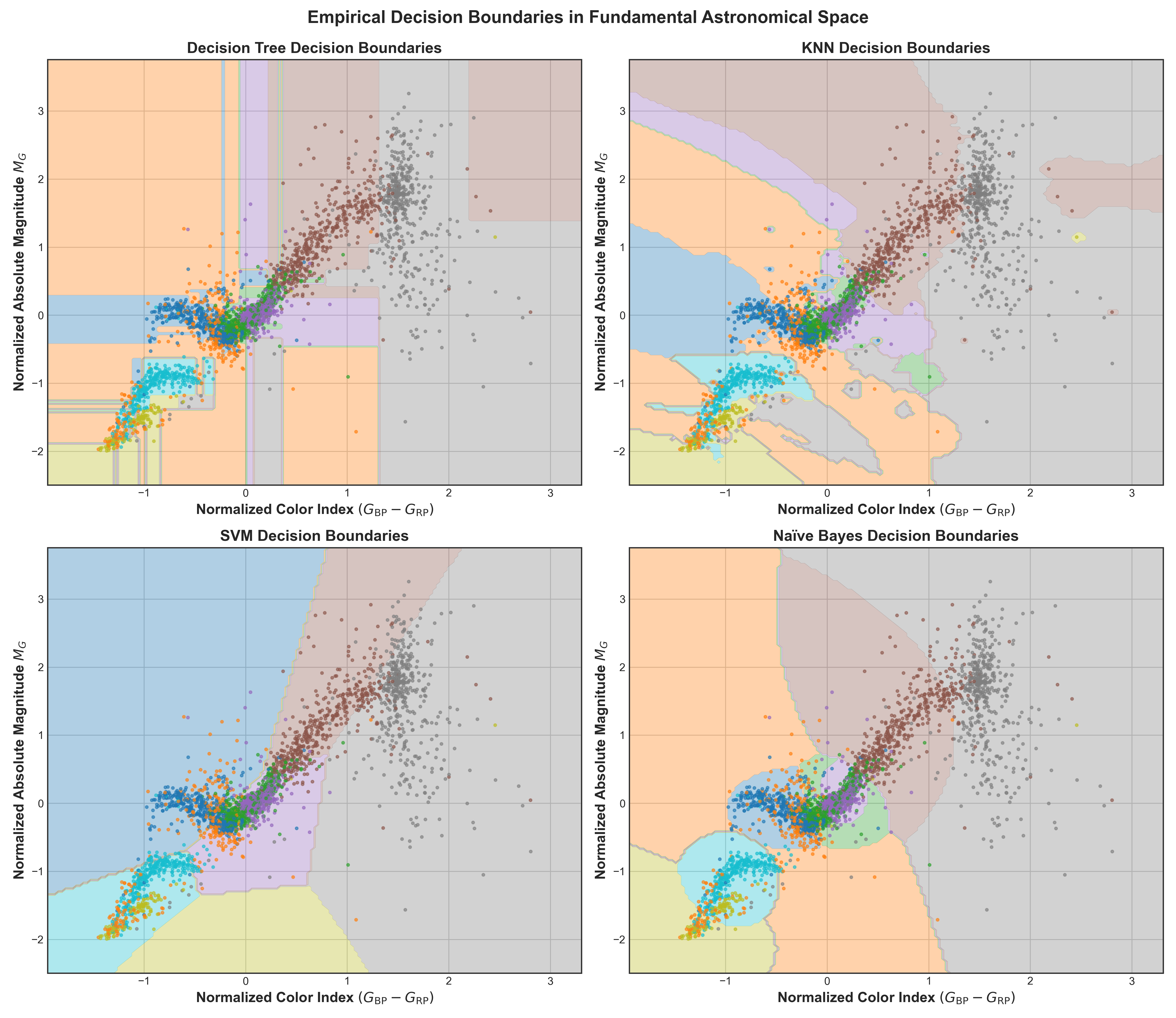 2D Decision Surfaces in Color Space